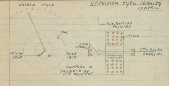A diagram from the Torpedo course drawn by Wren Pamela Headington