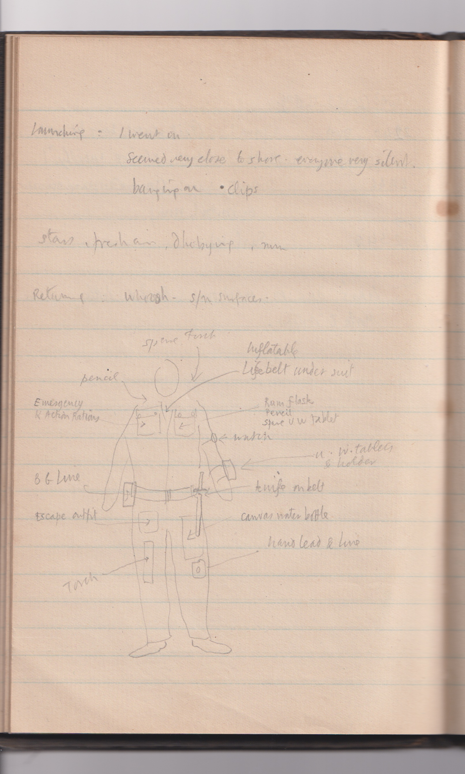 A drawing of a man with the parts of his military uniform labelled